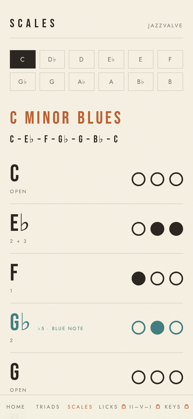 JazzValve C minor blues scale screen with trumpet valve fingerings